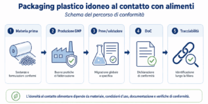infografica packaging alimentare in plastica